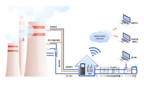 工業(yè)園區(qū)大氣污染源在線監(jiān)測系統(tǒng) 以軟件與信息技術服務為核心的綜合解決方案