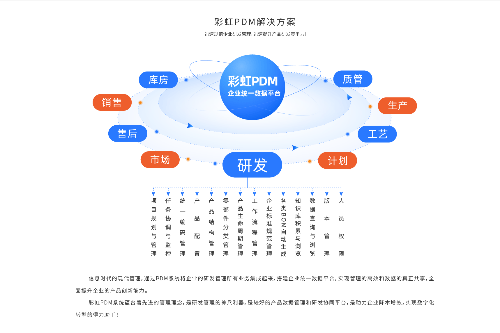 數(shù)字化轉型背景下企業(yè)管理的挑戰(zhàn)與應對策略