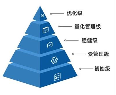 Smartbi指標管理 構建企業(yè)數(shù)據(jù)資產的核心引擎