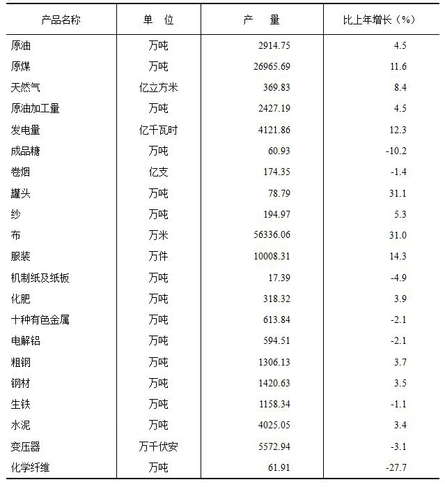 2020年新疆石油制品行業發展概況與展望